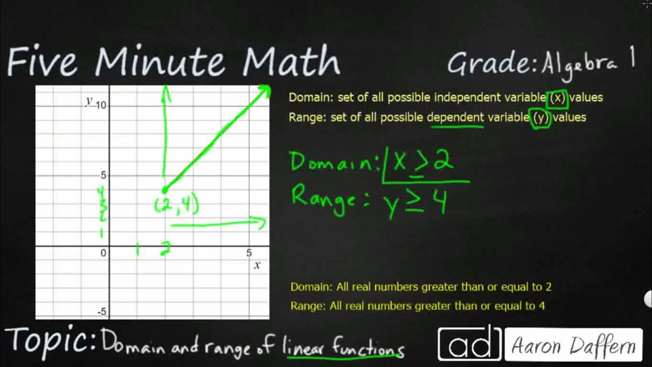 domain and range for linear function