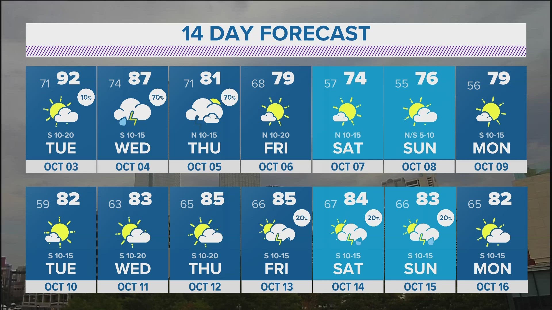 bedford 14 day weather forecast