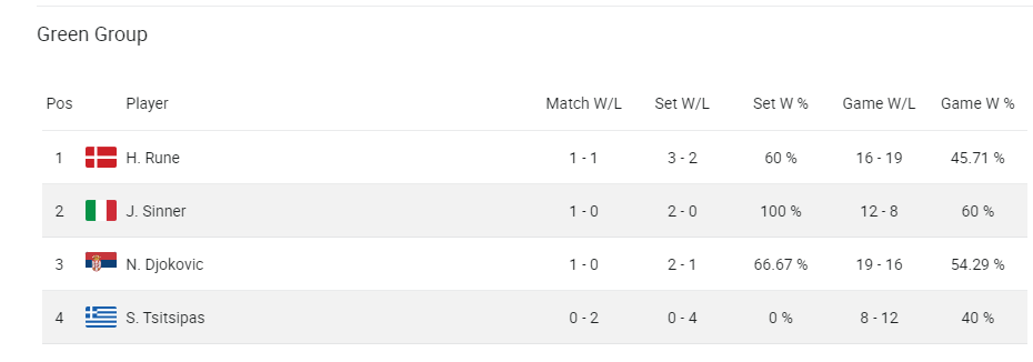 atp tour standings