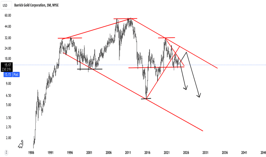 abx stock tsx