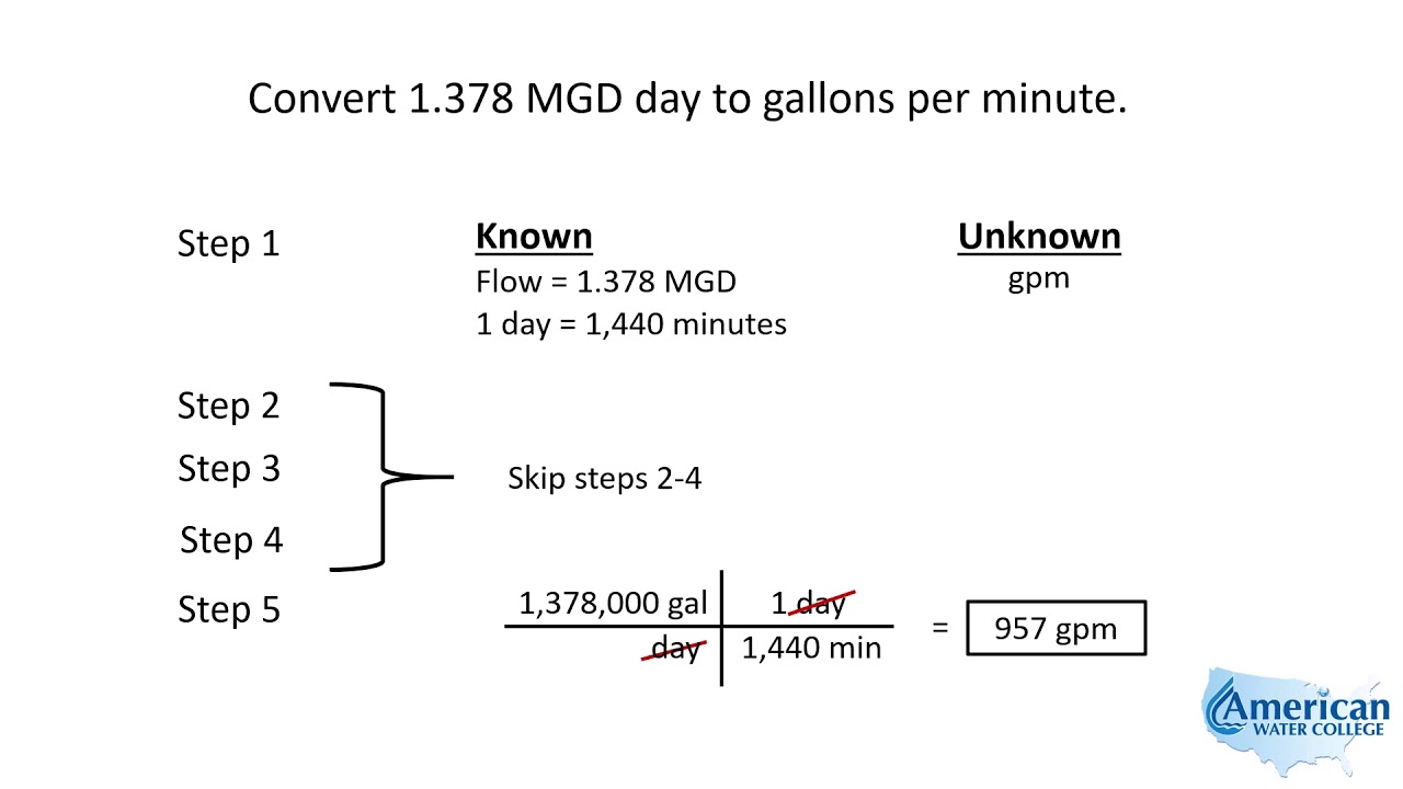 m3 day to gpm