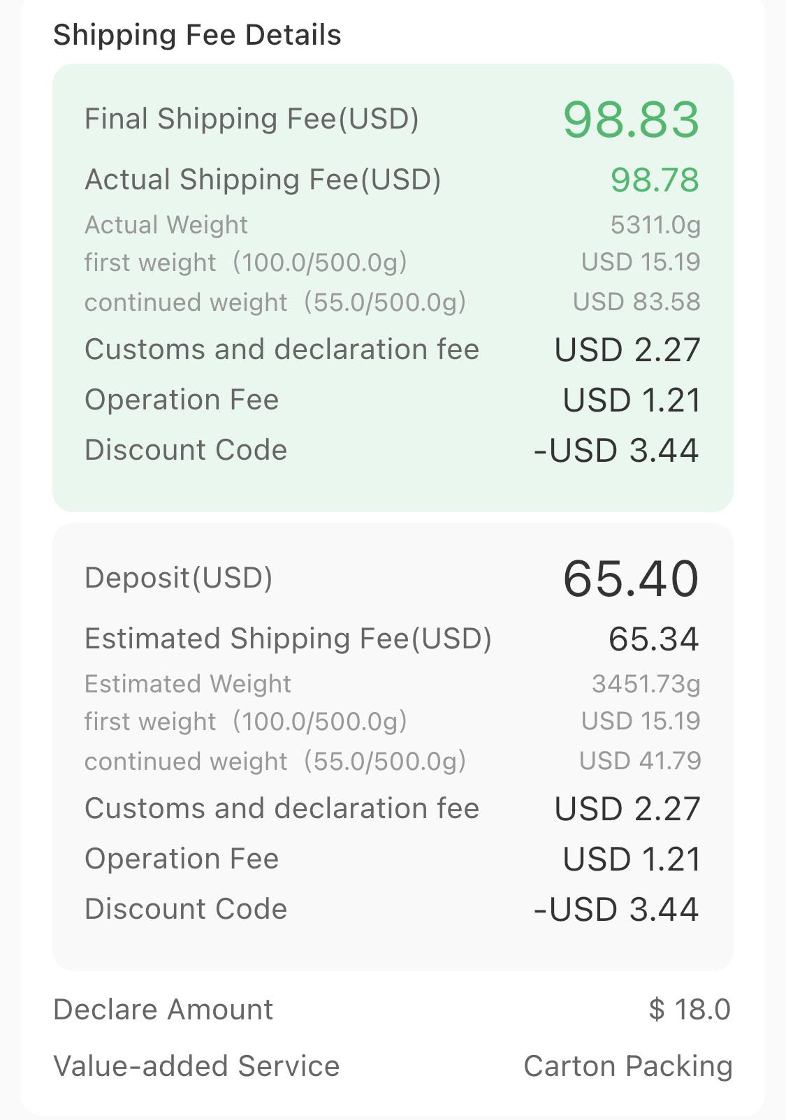 pandabuy shipping prices