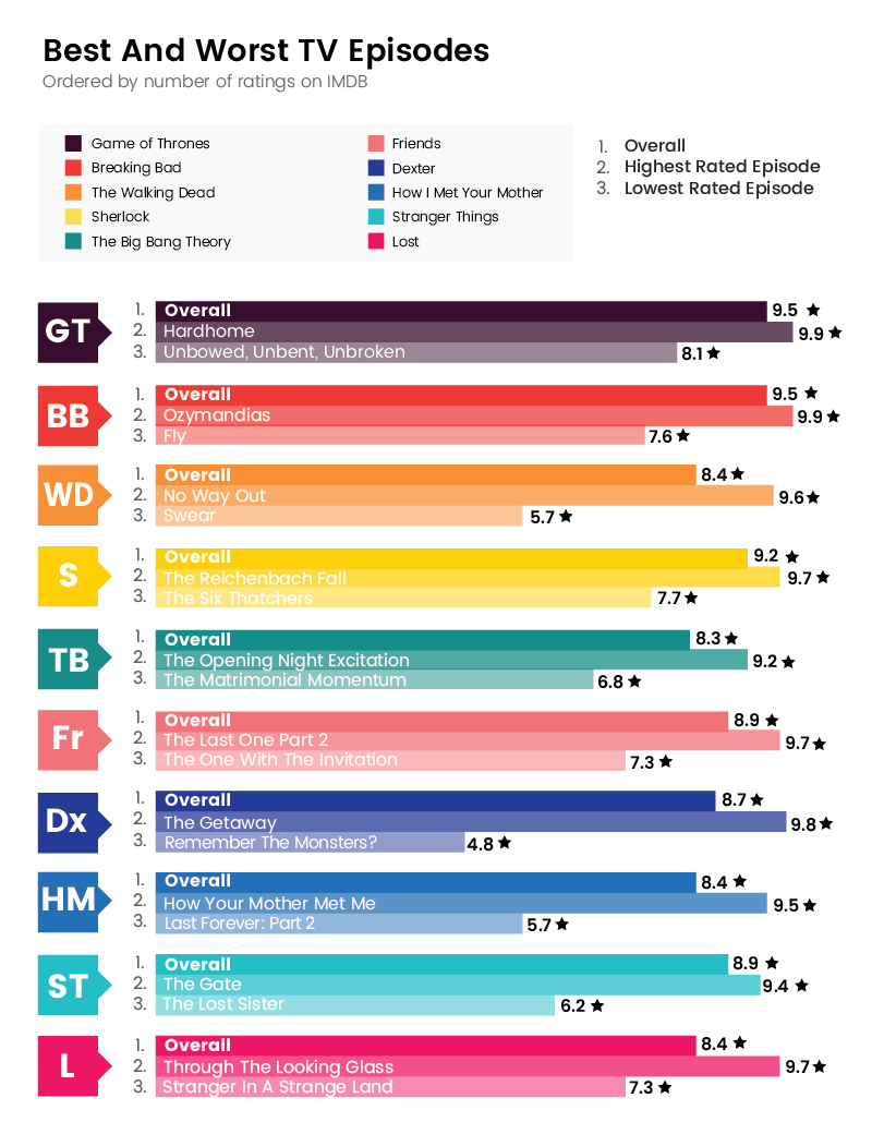 tv show with most episodes