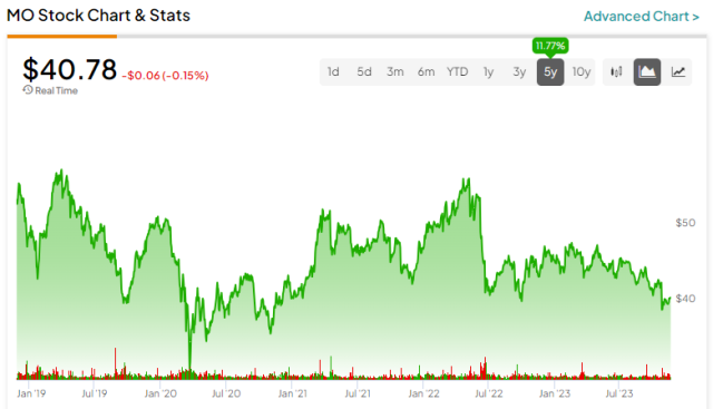 altria stock price