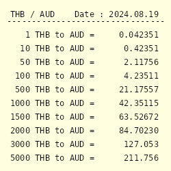 1200 baht to aud