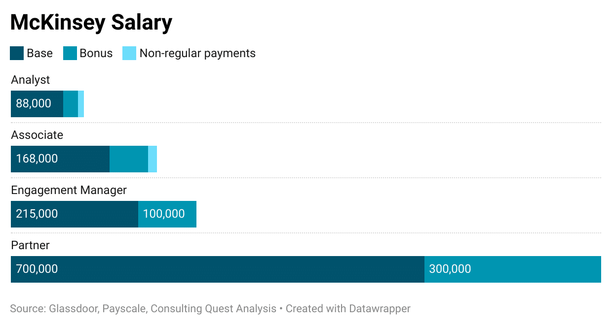 mckinsey & company salary