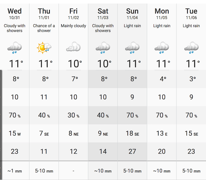 weather vancouver bc 14 days