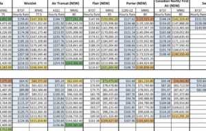 air canada pilot salary