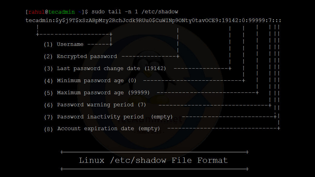 how to access /etc/shadow file without root
