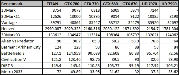 gtx 770 hashrate