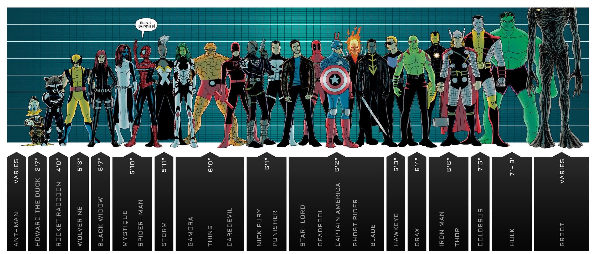 iron man height in feet