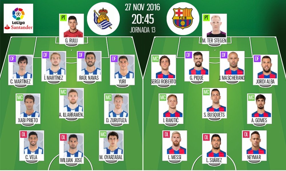 fc barcelona vs real sociedad lineups