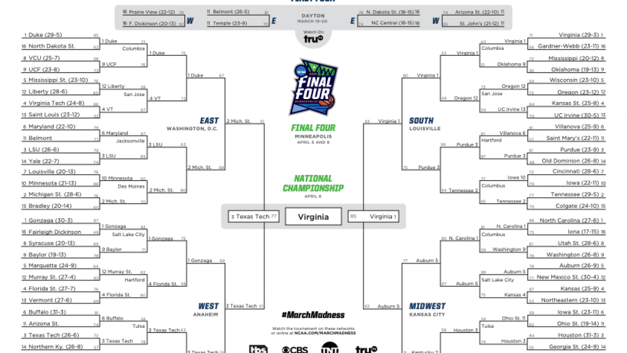 ncaa tournement scores