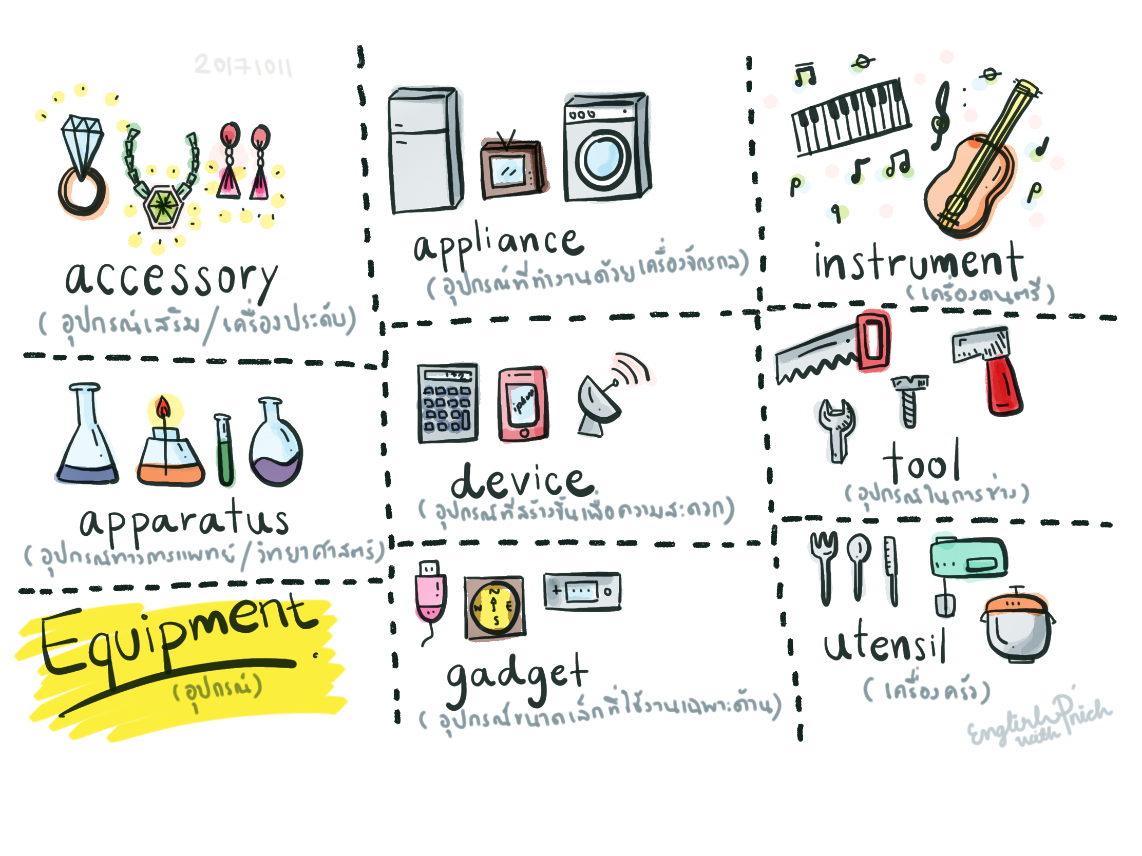 synonyms for equipment