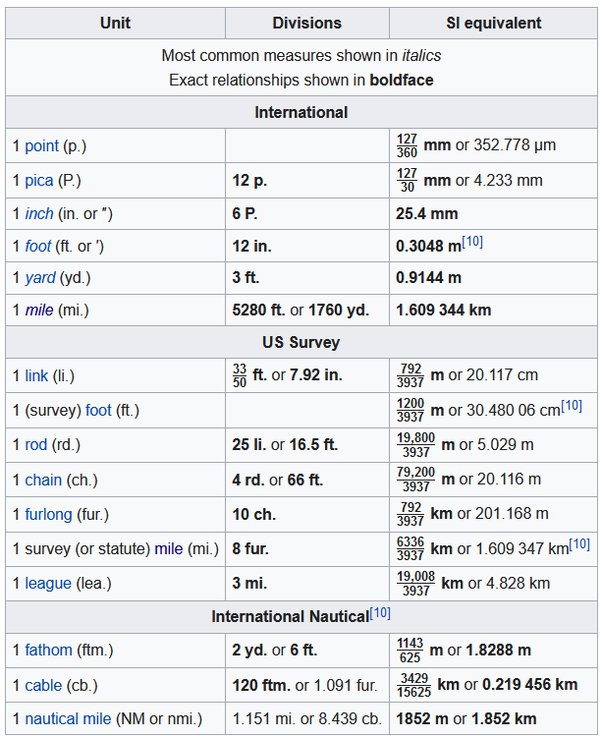 feet or inches symbol