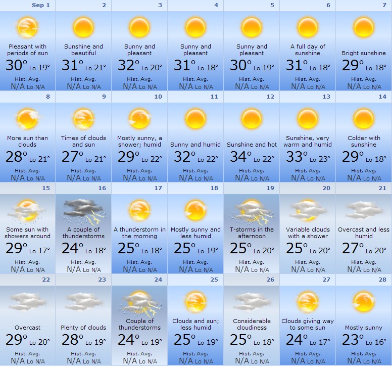 september weather corfu