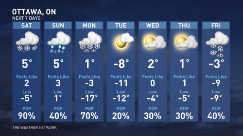 ottawa weather 7 days