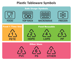 is pp5 microwave safe