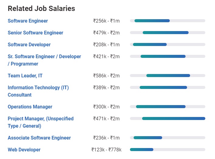 it project manager salary