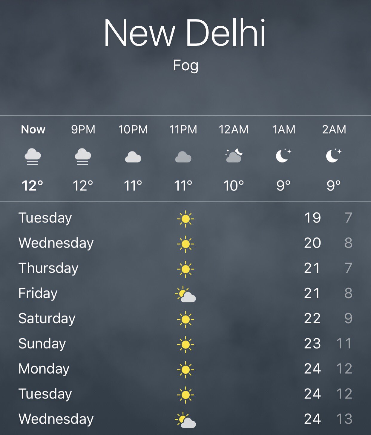 weather delhi 10 days