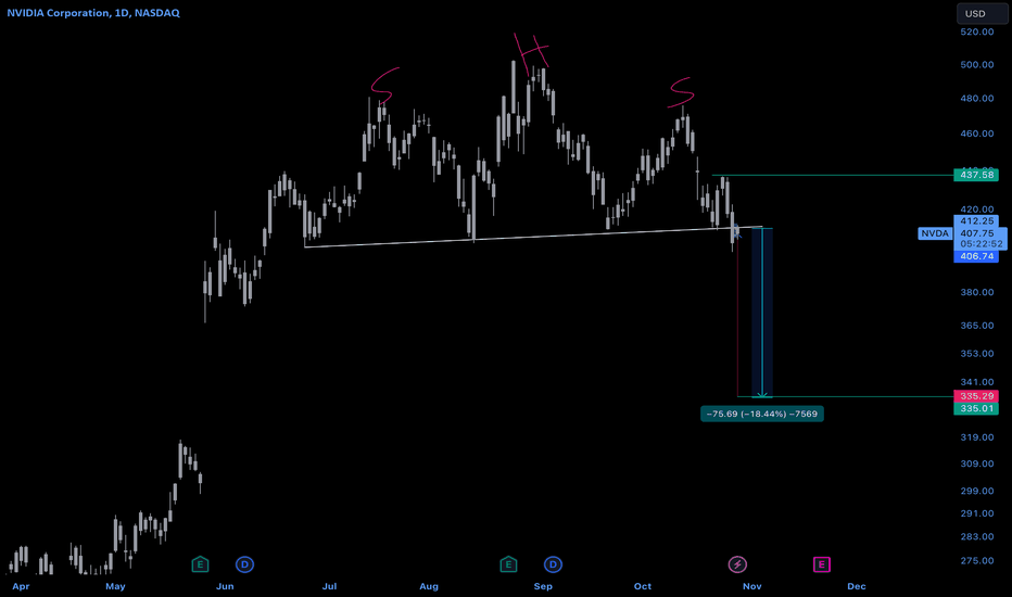 nvidia tradingview