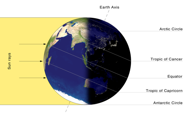 solstice meaning in kannada