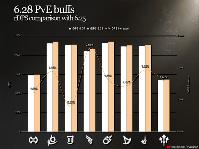 ffxiv top dps