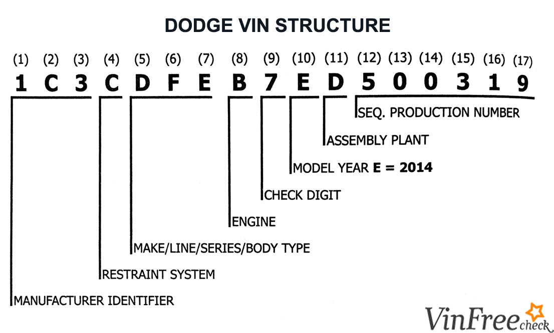 dodge ram truck vin decoder