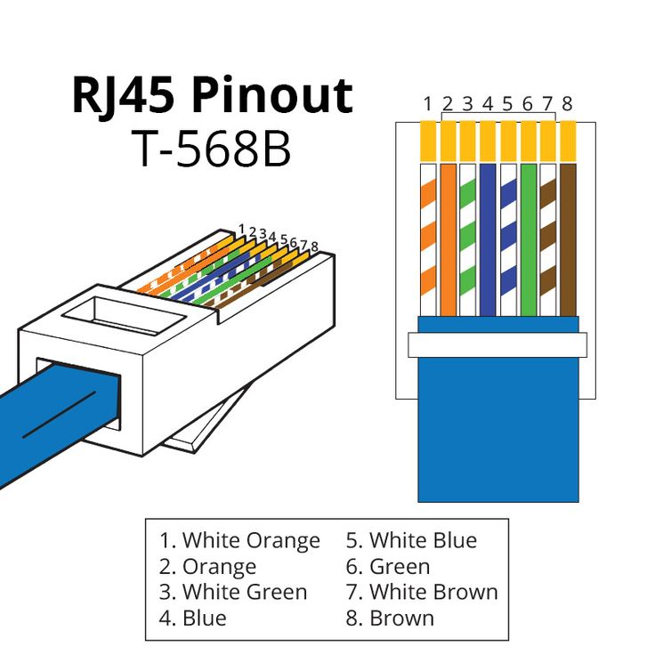 cat5e termination diagram