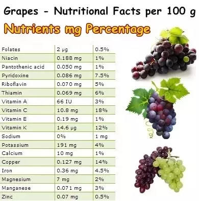 1 cup grapes calories