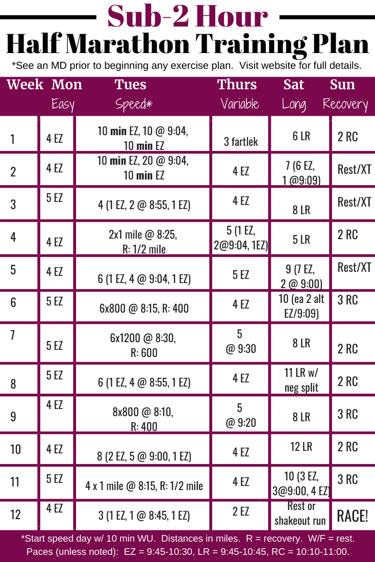 training plan for sub 2 hour half marathon