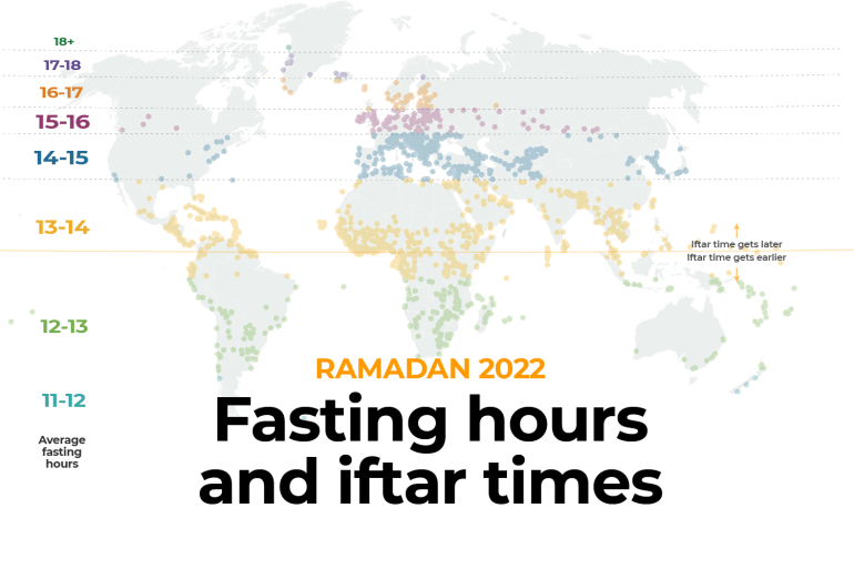 when does iftar start