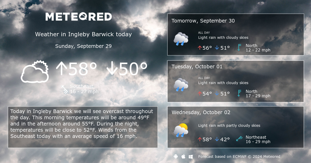 weather for ingleby barwick