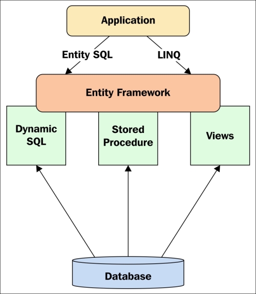 linq to entities