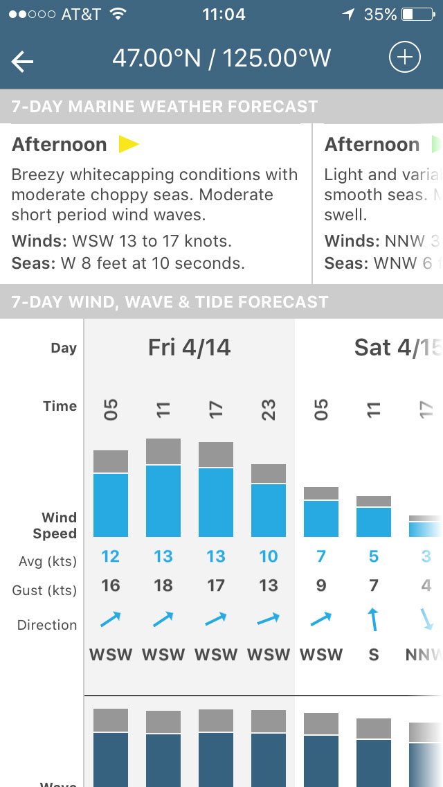 7 day marine forecast