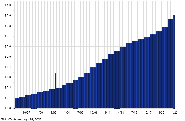 pg stock dividend