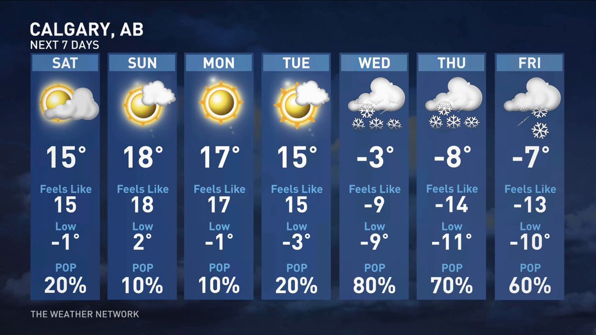 weathernetwork