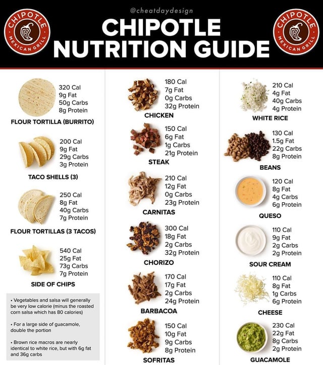 chipotle chicken nutrition