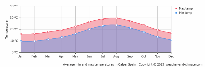 weather in calpe september