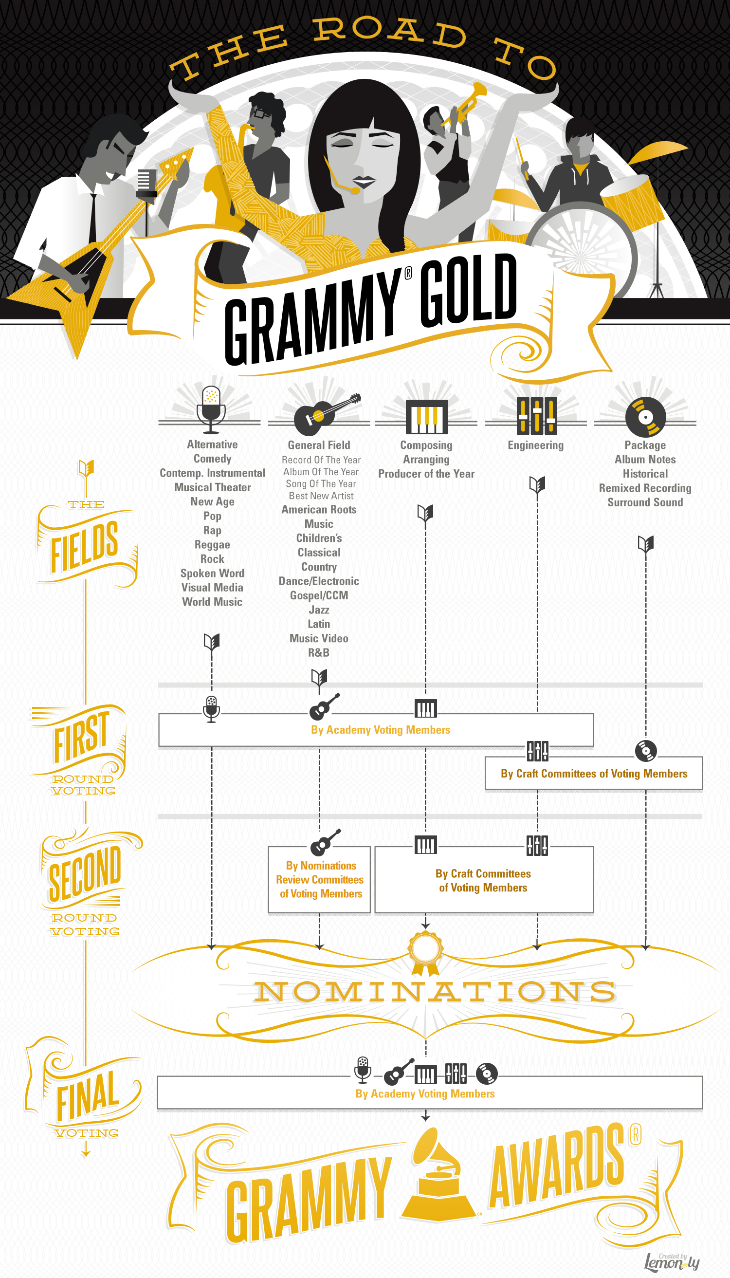 grammy voters