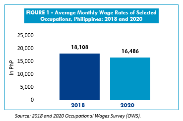 average pay in the philippines