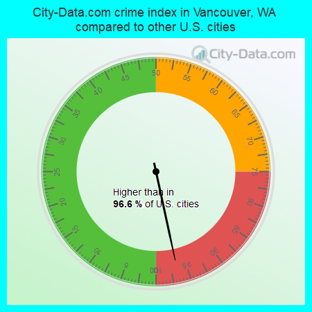 vancouver wa crime statistics