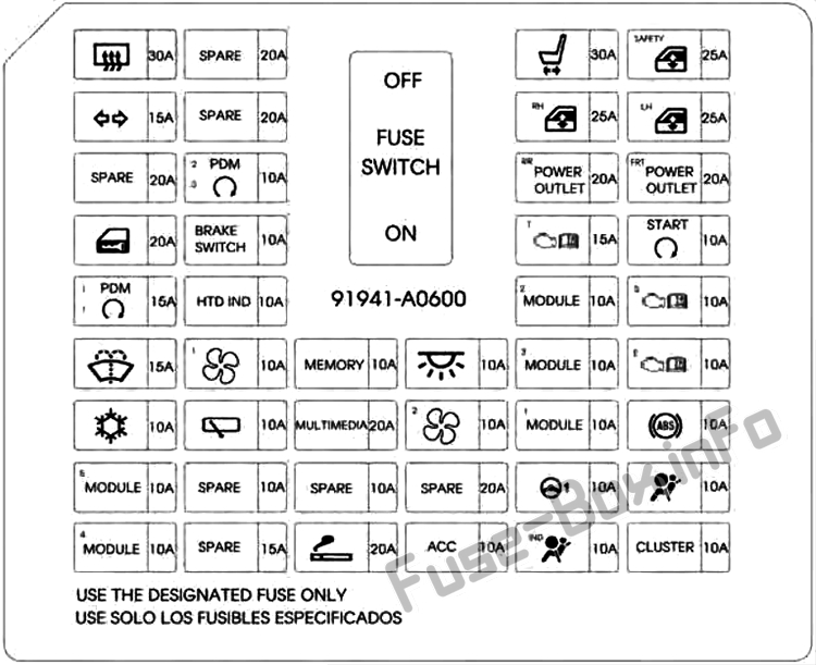 fuse box info