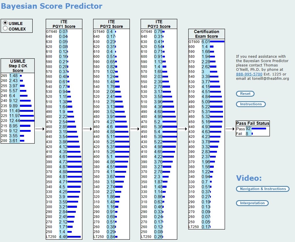 usmle step 1 score predictor