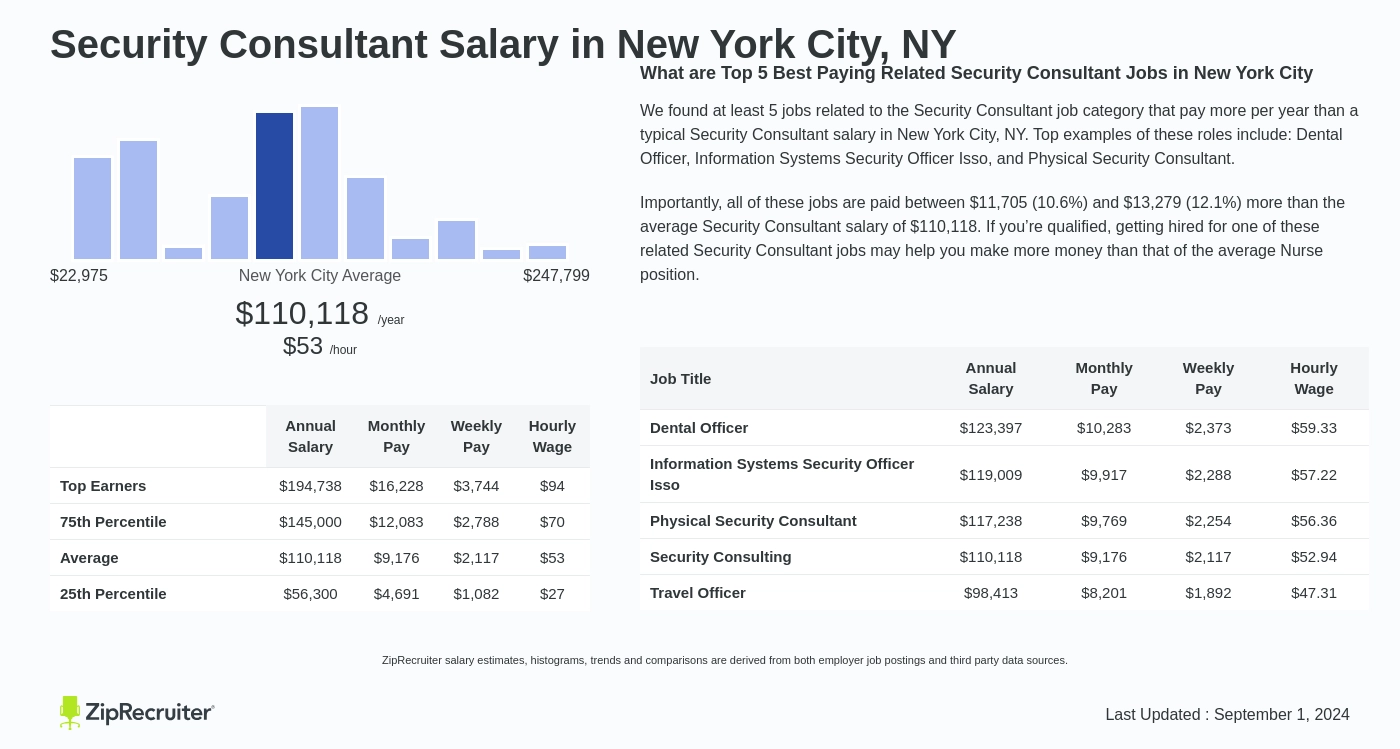 security consultant salary