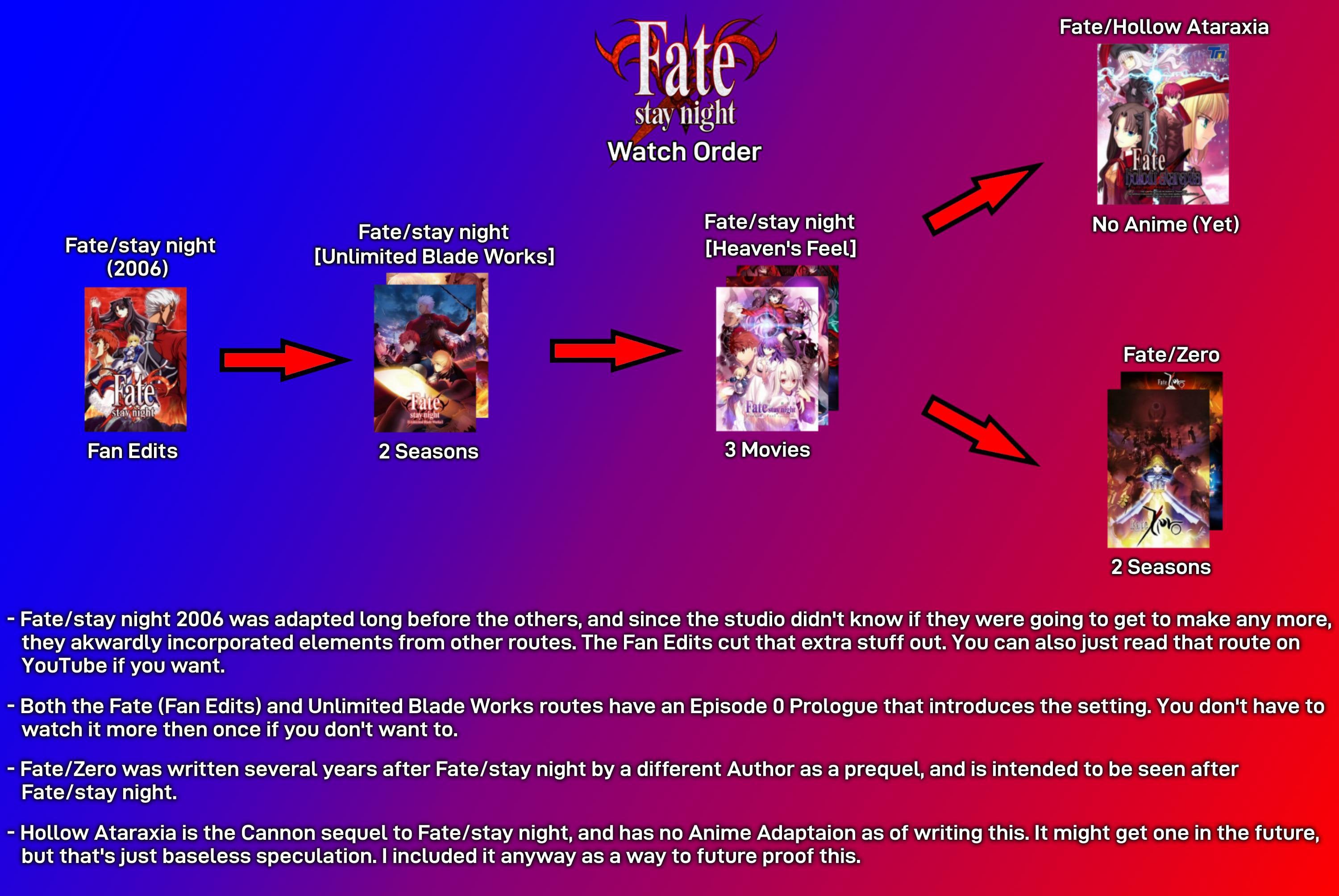 fate anime watch order
