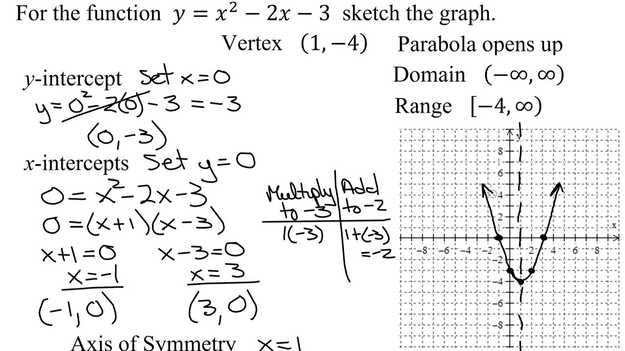 graph y x2 2x 3