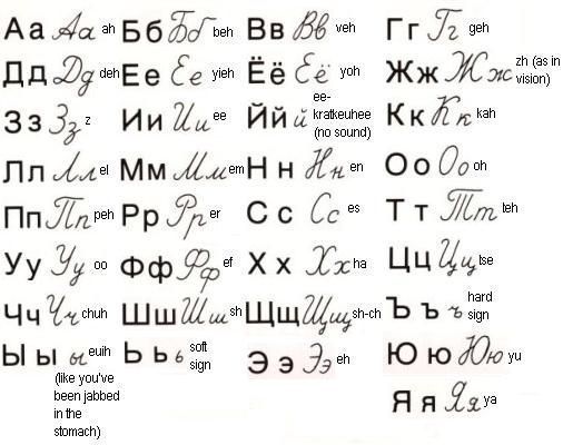 cyrillic alphabet cursive