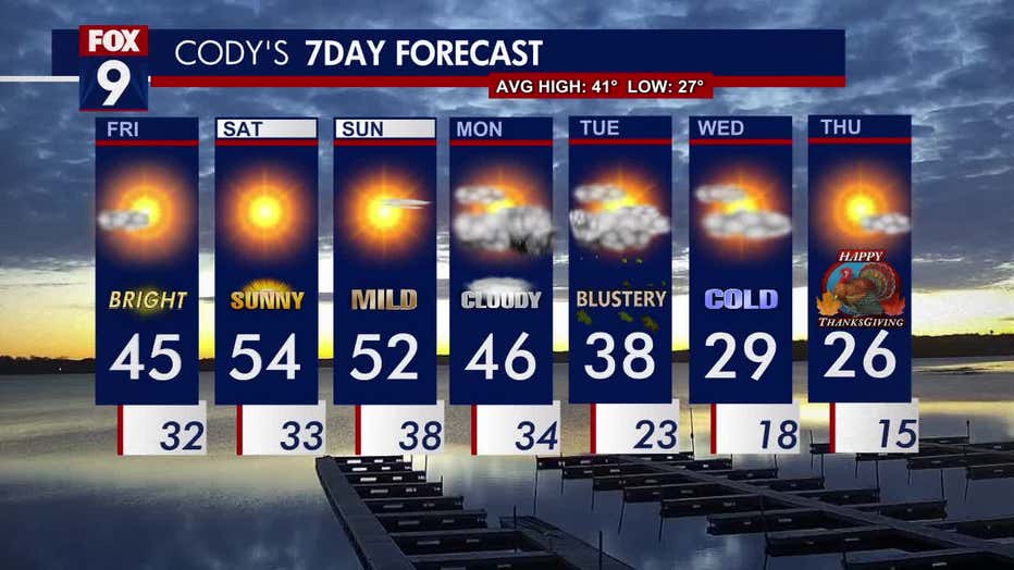 fox 41 weather forecast