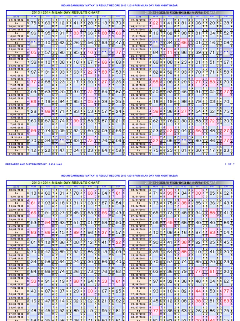 matka milan day chart open